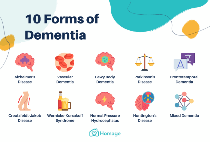 Dementia types homage prevention malay