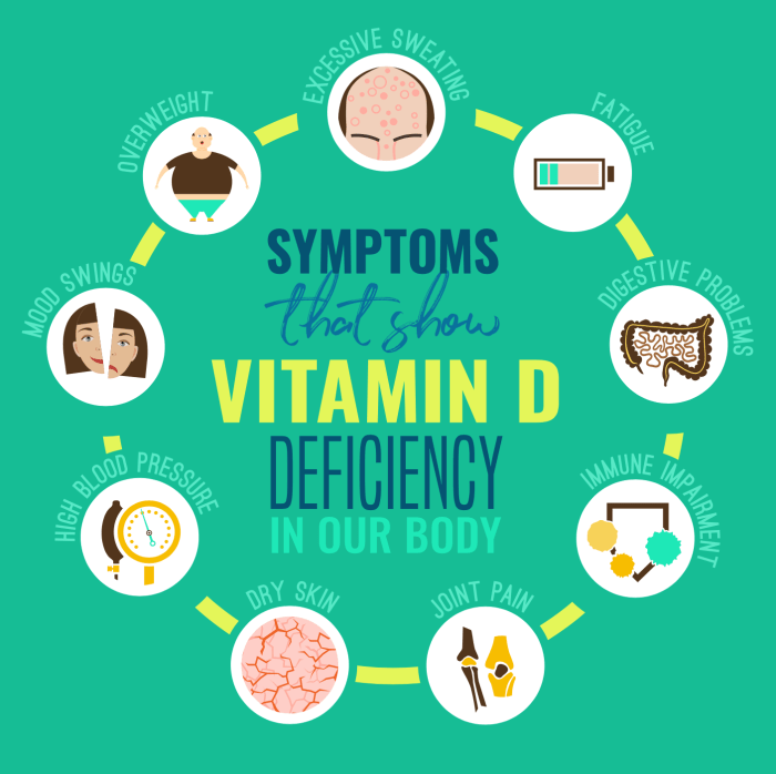 Dampak atau Efek Kekurangan Vitamin D