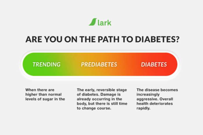 Prediabetes signs warning symptoms hypoglycemia diabetes sugar blood low share