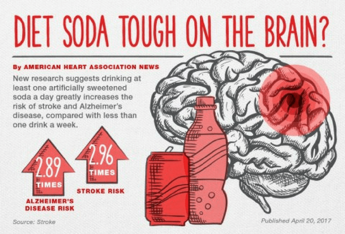 Stroke diet saved healthy