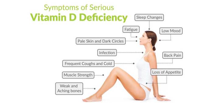 Vitamin deficiency symptoms signs important nov