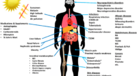 Dampak atau Efek Kekurangan Vitamin D