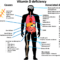 Dampak atau Efek Kekurangan Vitamin D