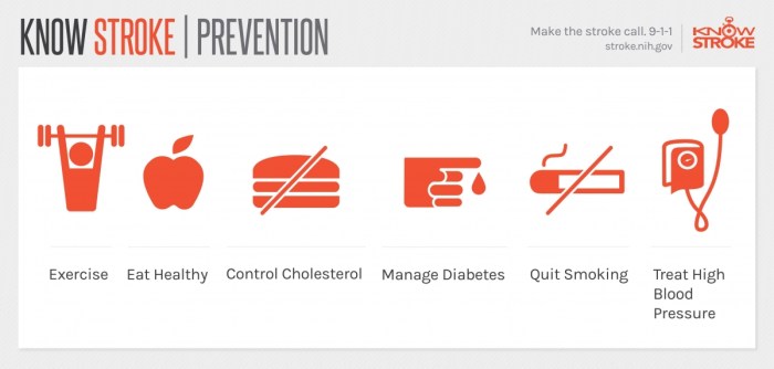 Stroke prevent prevention risk do propel physiotherapy factor treatment