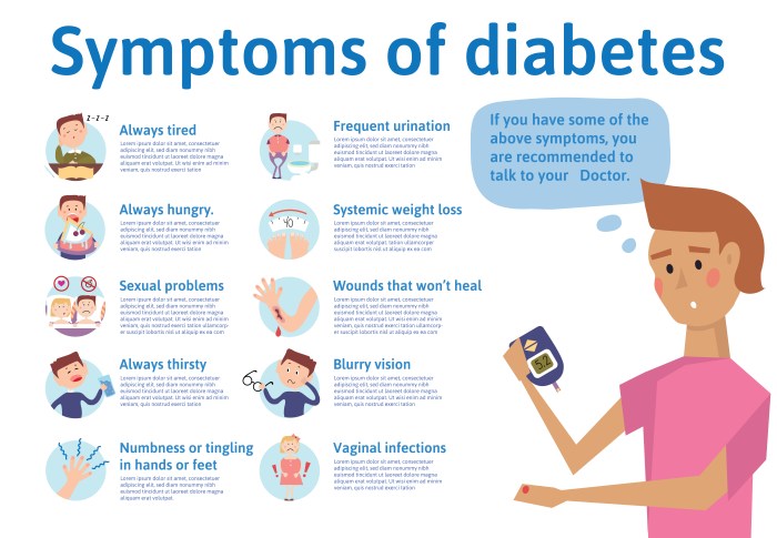 Gejala Sakit Diabetes