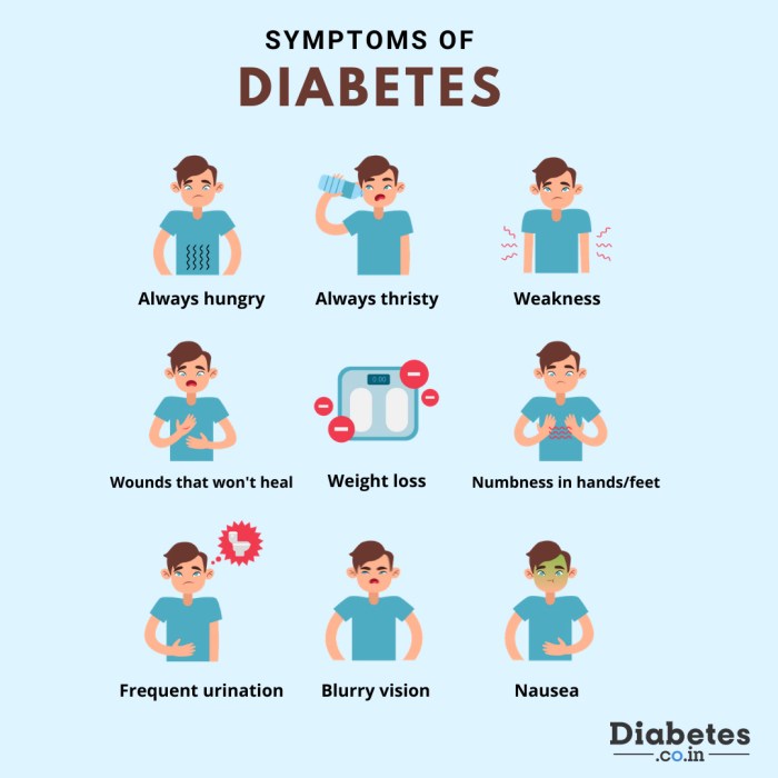 Gejala Sakit Diabetes